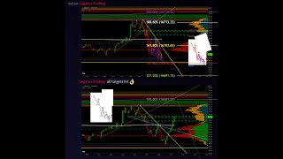 🔴THE CONSISTENT TRADING SHOW YESTERDAY ALL TARGETS HIT  Consistent days streaming day 7 [upl. by Melvyn]