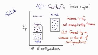 Lets Think about explaining and understanding mixing using PEC diagrams [upl. by Beatrice]