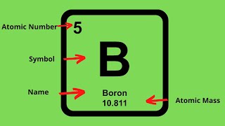 How to find the Protons Neutrons and Electrons of an element on the Periodic table [upl. by Su]