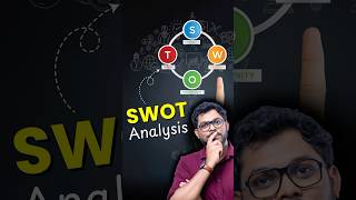 What Is SWOT Analysis In Business [upl. by Lawson]