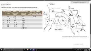 ISOHYETAL METHOD [upl. by Odlanir607]