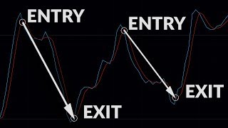 What is Slow Stochastic Oscillator [upl. by Greggory645]