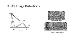 Introduction to Microwave Remote Sensing [upl. by Rhiamon]