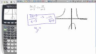 Solving Inequalities using GDC [upl. by Lusa]