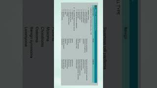 Neoplasia short notespathology easymedicosis medicalstudent notesmaking [upl. by Vick]