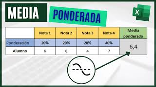 Cómo calcular la MEDIA PONDERADA en Excel [upl. by Nilatak]