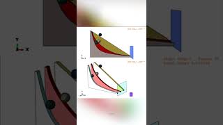 Brachistocrone Curve 🤯 sciencefacts science [upl. by Peednas]