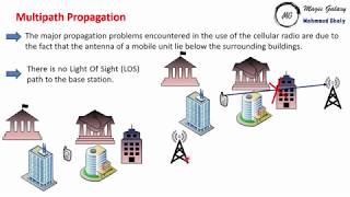 multipath propagation بالعربى [upl. by Nomannic432]