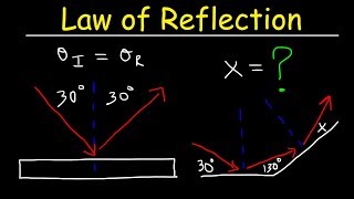 Law of Reflection  Geometric Optics  Physics [upl. by Samford]