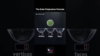 Crack the mystery of shapes with Eulers Polyhedron Formula 📐✨ MathShorts EducationalVideos [upl. by Buckden]