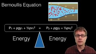 Bernoullis Equation [upl. by Bili]