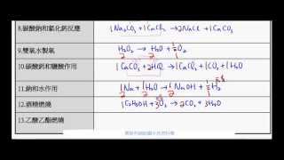 國二理化化學反應係數平衡法則【莫斯利國中自然科學】【國中理化】 [upl. by Enybor309]