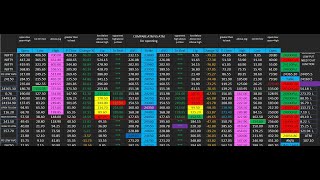 இன்றைய சந்தை எப்படி இருக்கும் 291024 intraday levels nifty trading sharemarket banknifty [upl. by Nyrrat]