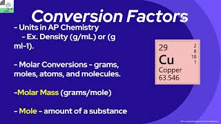 AP Chemistry Video 11  Moles amp Molar Mass [upl. by Ellevehs]