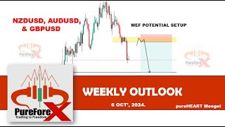 weekly analysis 6Oct2024 [upl. by Nohtanoj]