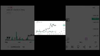 VCP  Volatility Contraction Pattern  Chartink Scanner swingtrading stockexploder chartink [upl. by Ontine]