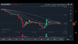 Sologenic Airdrop XRP Secret Plan Expose  Solo Price Prediction [upl. by Tommie]