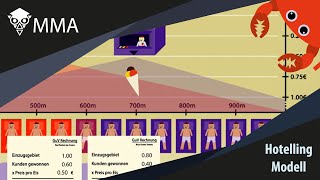 Das Hotelling Modell mit anschaulichen Rechenbeispielen Mikroökonomik anschaulich 12 [upl. by Oicneserc]