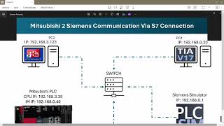 Siemens S71200 Communication with Mitsubishi PLC R04 Via S7Connection [upl. by Akinohs10]