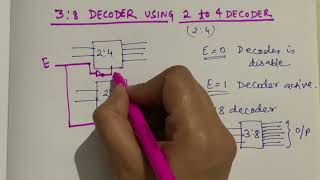 38 DECODER WITH 24 DECODER Detailed Explanation and Diagram [upl. by Ahrendt184]