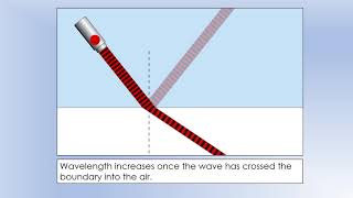 iGCSE Physics Refraction and Reflection Simulations [upl. by Ahsinyar]