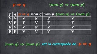 éléments de logique 3 connecteurs logiques implication [upl. by Cain]