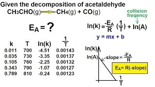 Chemistry  Chemical Kinetics 25 of 30 Determining the Activation Energy [upl. by Tulley]