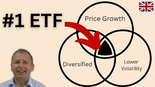 The best ETF for long term investing  top performers compared [upl. by Wendeline84]