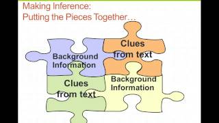 What is Inference [upl. by Maurizio]