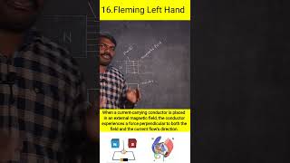 Fleming Left hand rule in tami [upl. by Aneehsram]