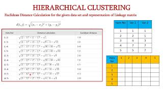 Hierarchical Clustering [upl. by Enida]