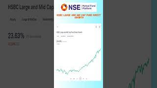 Hsbc Large And Mid Cap Fund Direct Growth Mutual Funds share latest news  stocks mutualfunds [upl. by Ahsinel]