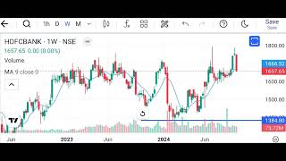 Stock Analysis of Hdfc bank and ITC  Share marie tlatest updates in Tamil [upl. by Nodarb]