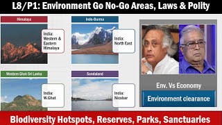 L8P1 Environment Biodiversity Hotspots Go NoGo areas law amp Polity angles [upl. by Valiant]