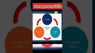 Management Skills I What are skills of management bba mba shorts [upl. by Fredericka]