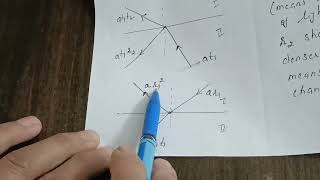 Stokes Law Principle of Optical Reversibility [upl. by Nnylanna606]