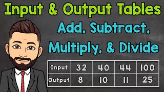 Input and Output Tables Function Tables  Adding Subtracting Multiplying and Dividing [upl. by Dagmar]