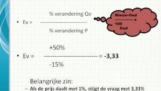 Prijselasticiteit van de vraag [upl. by Nonnahsal801]