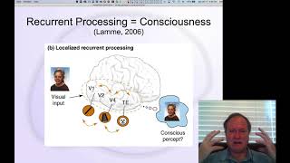 GenPsych Course 2020 Consciousness 3 Neural Correlates of Consciousness [upl. by Anoblav]