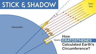 Eratosthenes Genius Earths circumference Calculated by His Stick [upl. by Rumit823]