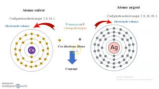 cours sur les semiconducteurs [upl. by Kcirrem]