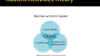 Routine Activities Theory [upl. by Treblah]