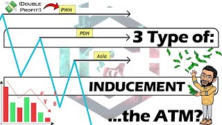 3 Type of Inducement Liquidity  This is HOW YOU should USE IT forex trading smc [upl. by Byrdie437]