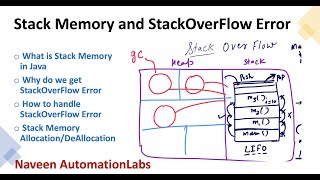 Stack Memory and StackOverFlowError in Java  Interview Question [upl. by Zehcnas]