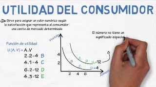 La utilidad del consumidor  Cap 27  Microeconomía [upl. by Aerdnahs]