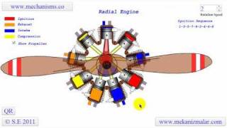 How a Radial Engine Works [upl. by Kristofer]