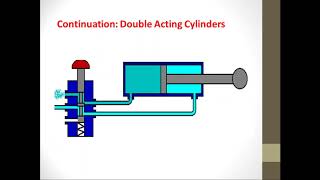 Electropneumatics part 2 [upl. by Aneerbas482]