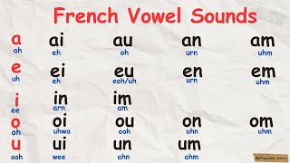 French Vowels and Pronunciation of 2 letter Sounds  365Day Challenge [upl. by Nollaf]