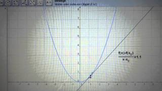 Mathe Klasse 11  Ableitungen Teil 1 von 6 Differentialquotienten [upl. by Eifos]