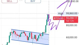 xtz coin technical analysis [upl. by Yseult]